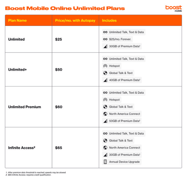 Boost Mobile Package Planes